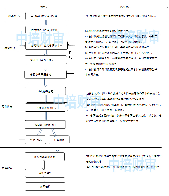 改造后流程及内控风险点分析.jpg