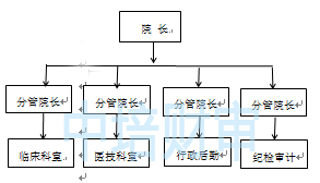 原组织机构图.jpg