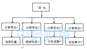 原组织机构图.jpg