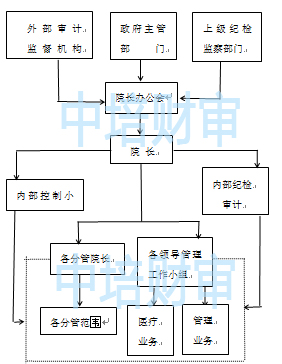 改革后组织机构图.jpg